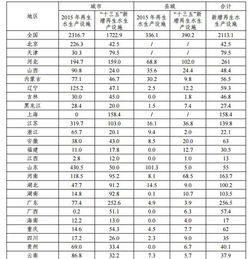 推动绿色发展，筑牢生态根基——对《“十三五”全国城镇污水处理及再生利用设施建设规划（征求意见稿）》的思考与展望