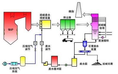 废水零排放工艺大汇总与“准四类”排放标准深度解析