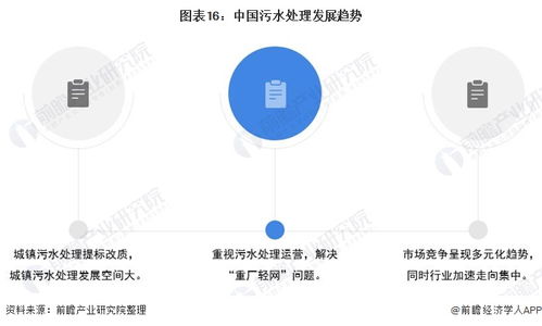 预见2021 中国污水处理行业全景图谱——细分市场、竞争格局与发展前景解析