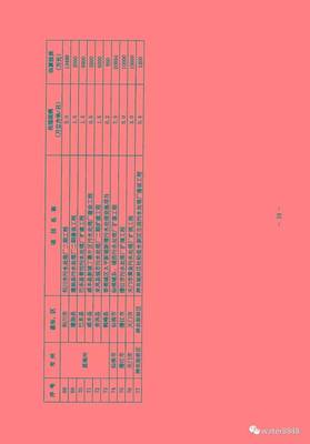 湖北省“十三五”城镇污水处理及再生利用设施建设规划解读